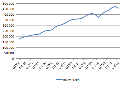 BIZ_pln