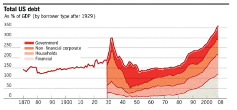 Debt_in_US