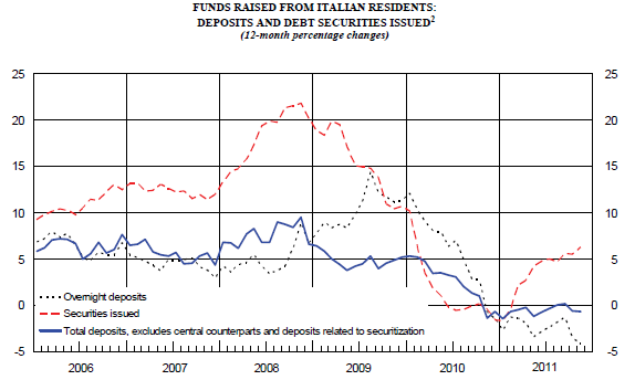 Italy_deposits