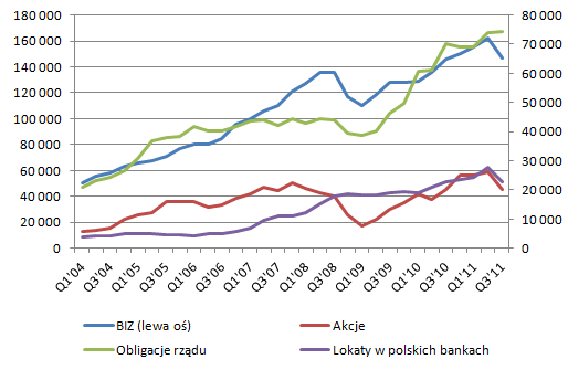 NBP_IIP_q3_2011