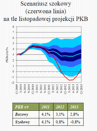 NBP_szok