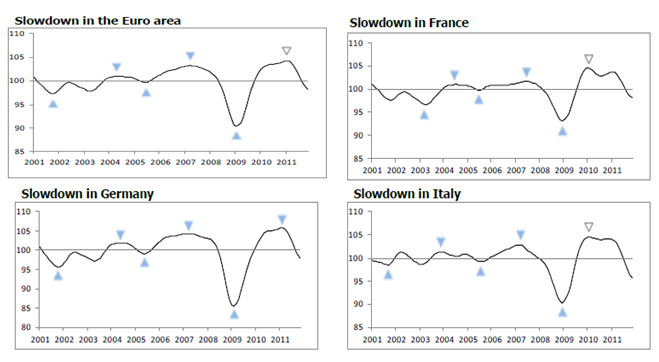 OECD_LEI_01_2012