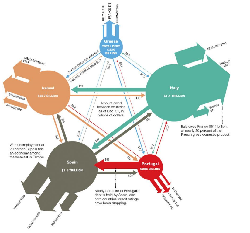 PIGS_contagion_chart