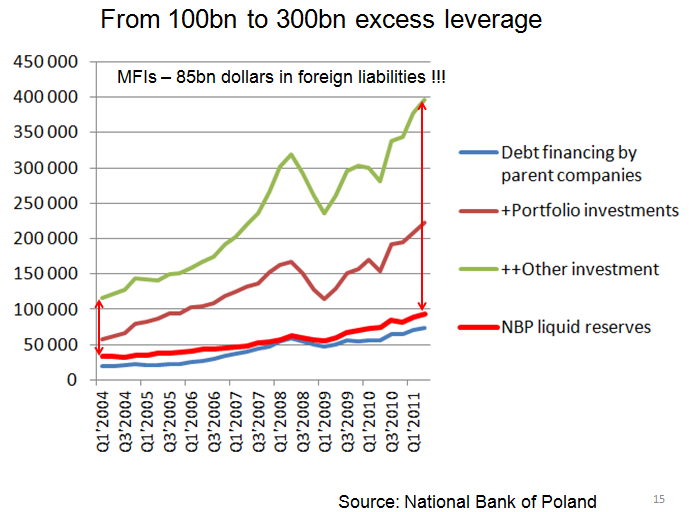 Poland_leverage