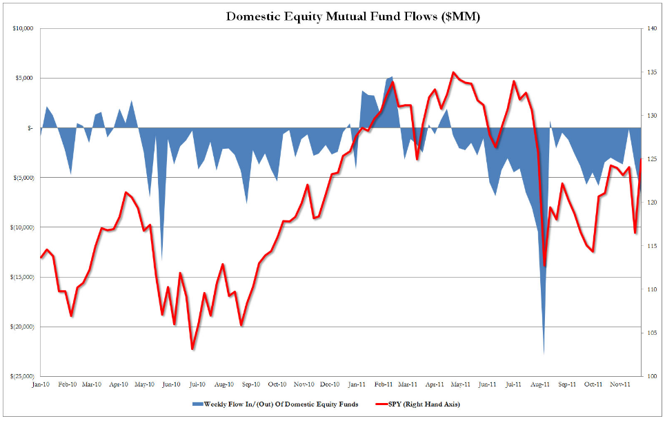 US_stocks_flows