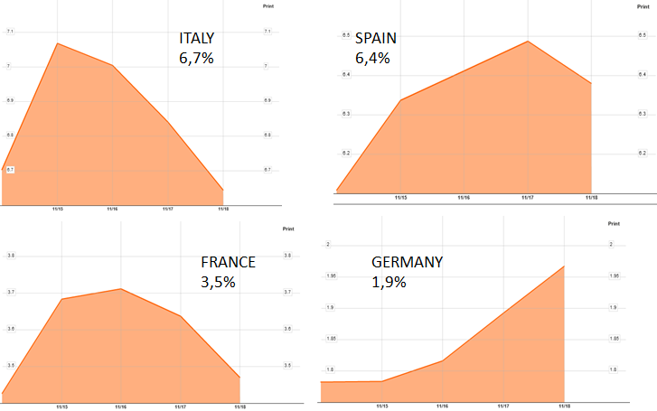 bond_yields