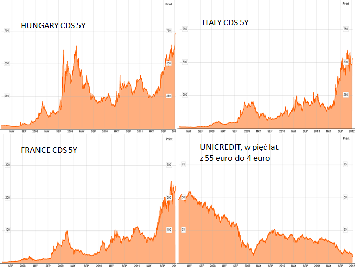 cds_and_unicredit