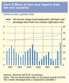 ecb_low_cost_imports_ch1.png