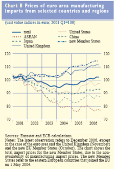 ecb_low_cost_imports_ch2.png