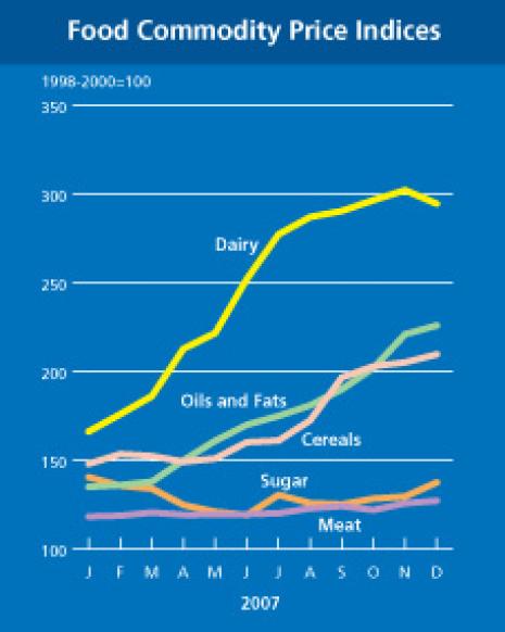 food_graph_2.jpg