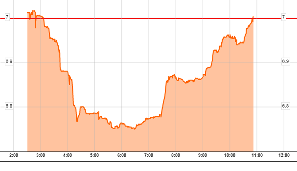 italy_10y_bonds