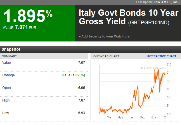 italy_10y_bonds_5_01_12