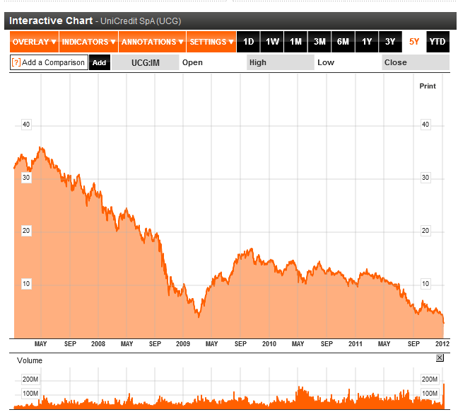 unicredit