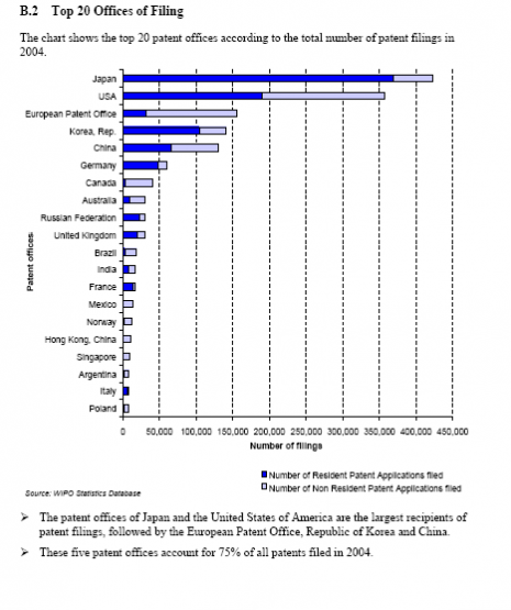 wipo_patents_by_country.png