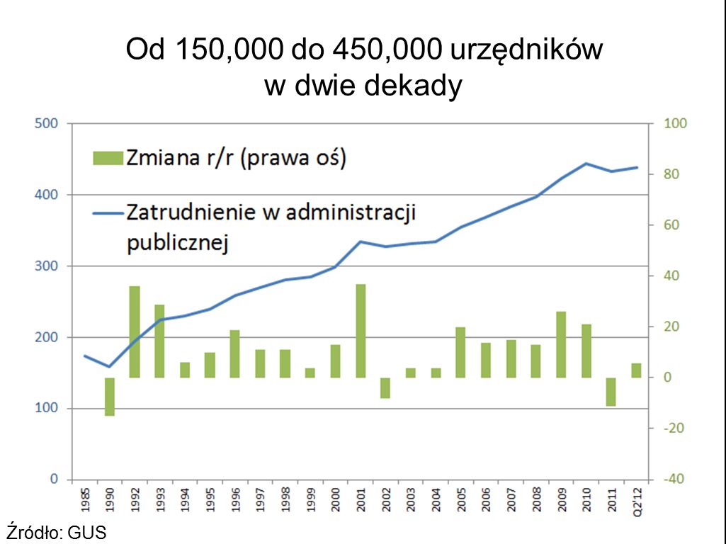 http://www.rybinski.eu/wp-content/uploads/2012/11/Urzednicy_w_Polsce.jpg