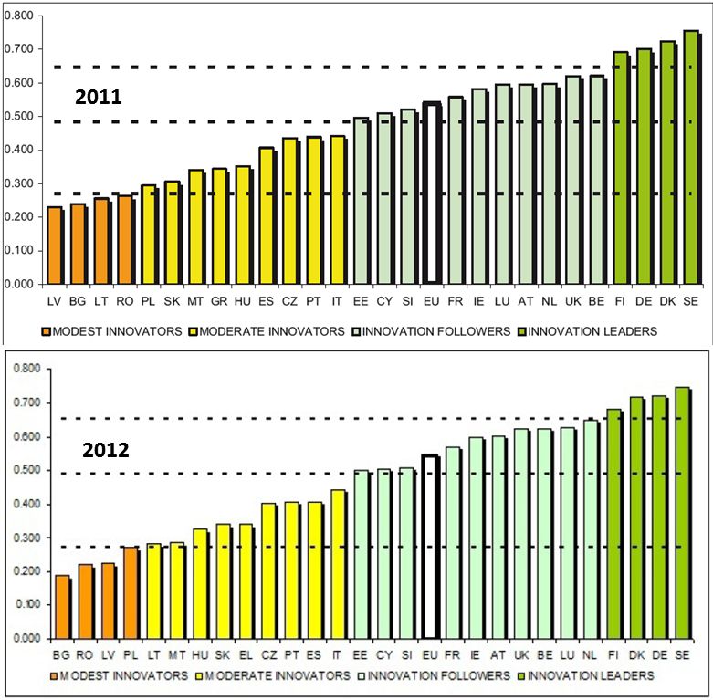EU_innovation_2012.jpg