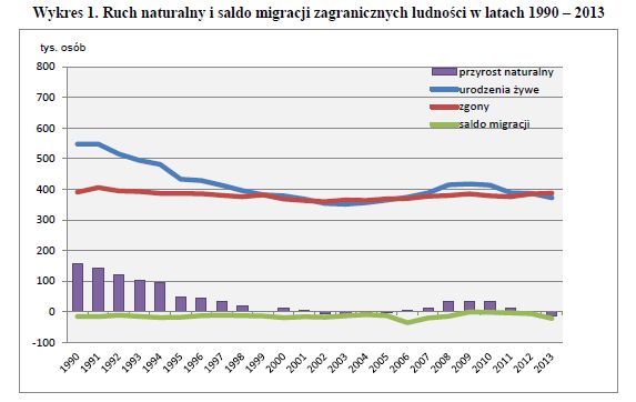 http://www.rybinski.eu/wp-content/uploads/2014/01/Demografia.jpg