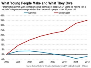 young_debt_and_pay-300x224.jpg