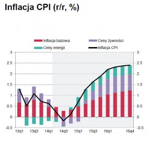 Prognoza_CPI-300x285.jpg