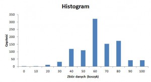 histogram_testu_ekonomia_w_matriksie
