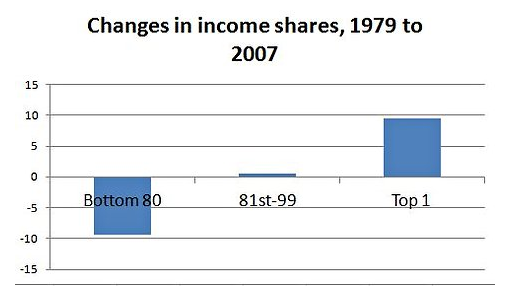 USA_inequality