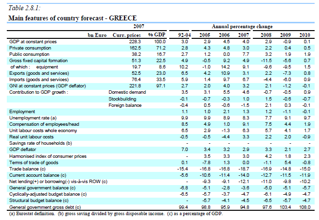 Greece_EC_forecast_September