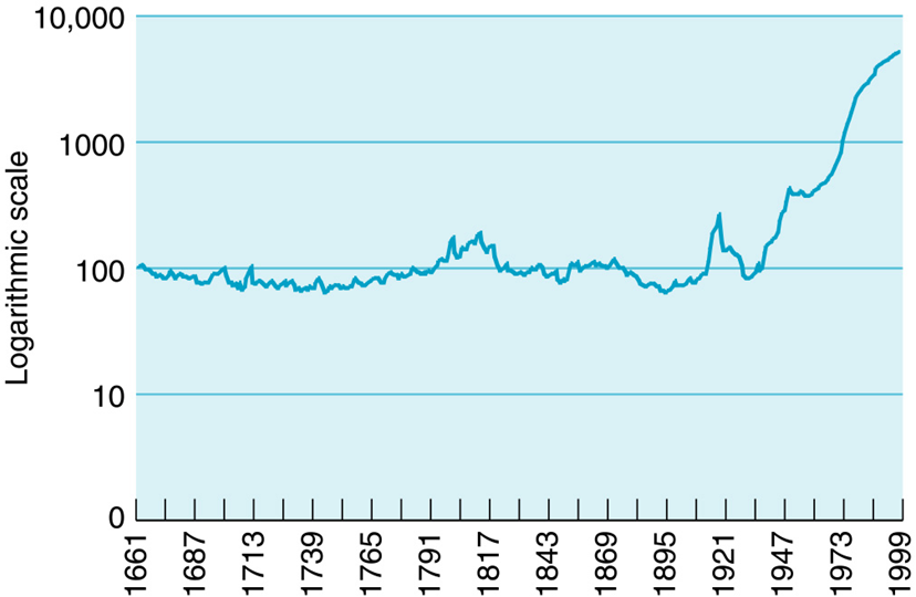 Inflation_GB