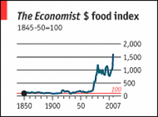 economist_food_price_index.png