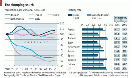 economist_old_europe_chart.gif