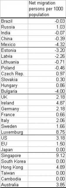 net_migration_rates.jpg