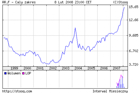 Rice Price Chart