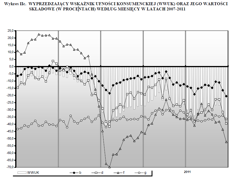 GUS_WWUK_12_2011 GUS_WWUK_12_2011